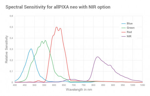 neo_diagram_color_NIR_0